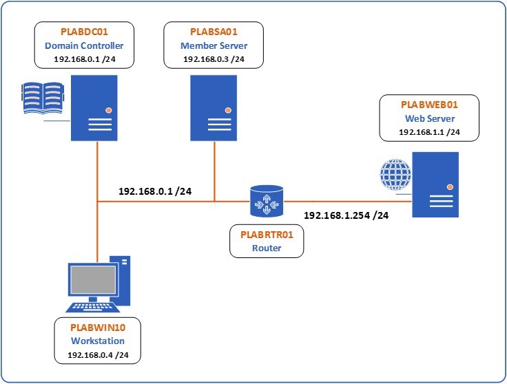This image is described in the fig caption that follows this image.